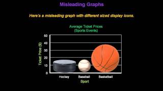 Identifying Misleading Graphs  Konst Math [upl. by Ennybor602]