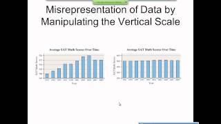 Elementary Statistics Graphical Misrepresentations of Data [upl. by Ezaria]