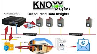 KnowNow  Step 3  Insights [upl. by Aihsekyw950]